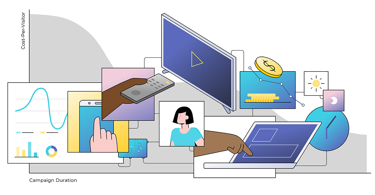 Simulmedia optimizes for lower cost-per-visitor by looking at most effective dayparts, days of week, and networks in terms of total audience reach and attributed site traffic.