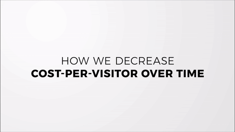 How Simulmedia Decreases Cost-Per-Visitor Over Time