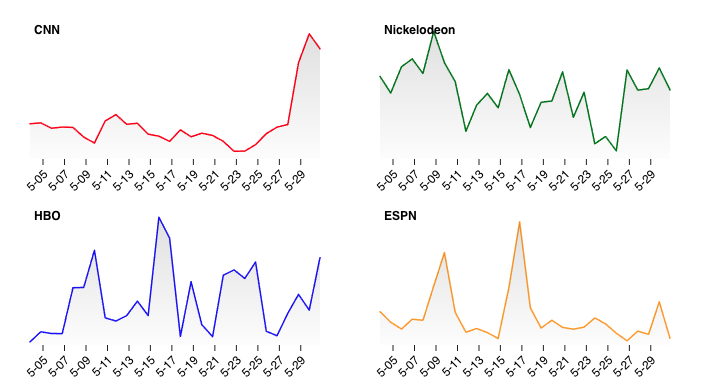 Specific networks representing different programming types.