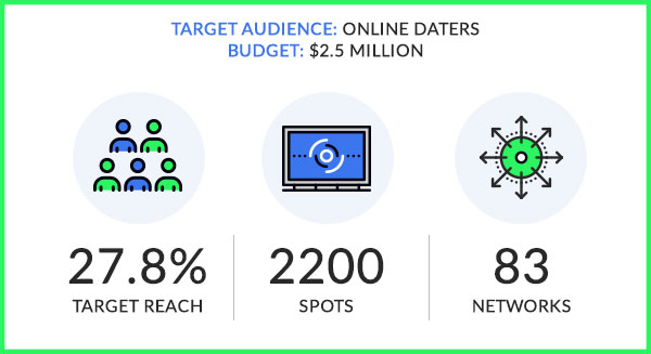 Super Bowl TV Advertising Reach Challenge